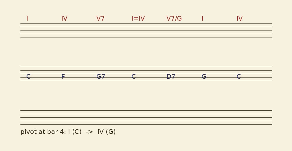 Analysis snippet